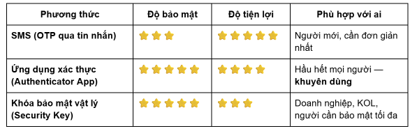 cach-bat-bao-ve-hai-lop-facebook