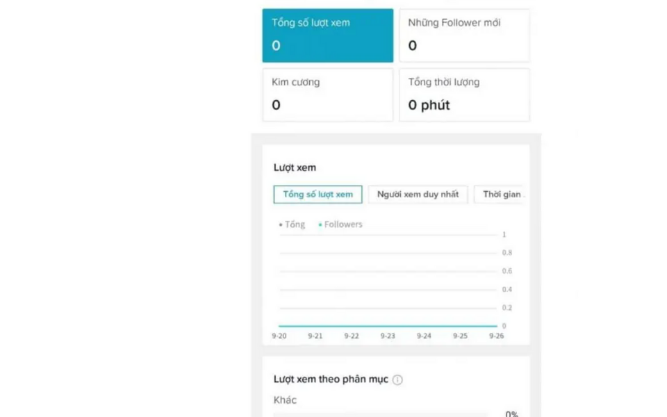 Hướng Dẫn Sử Dụng TikTok Analytics Hiệu Quả Cho Người Mới