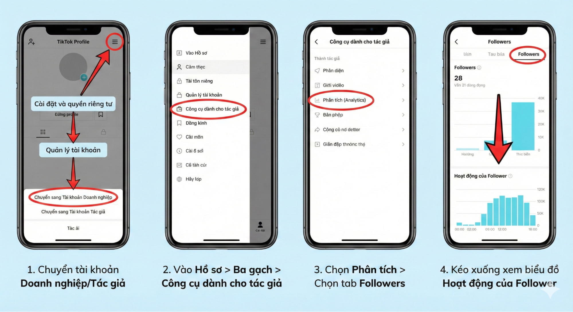 Top khung Giờ vàng đăng TikTok 2025 hiệu quả nhất